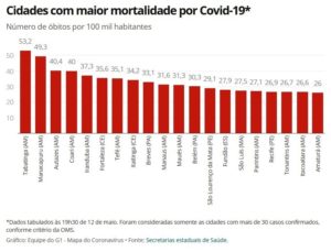 statistiche